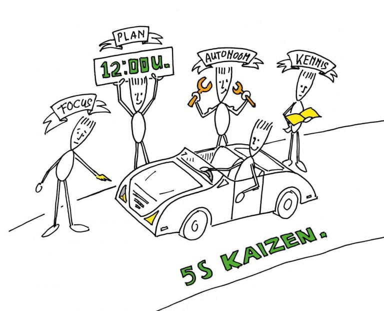 5S-Kaizen